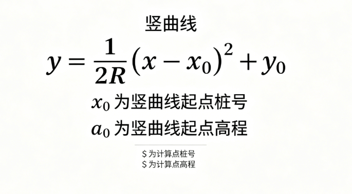 竖曲线在线计算工具