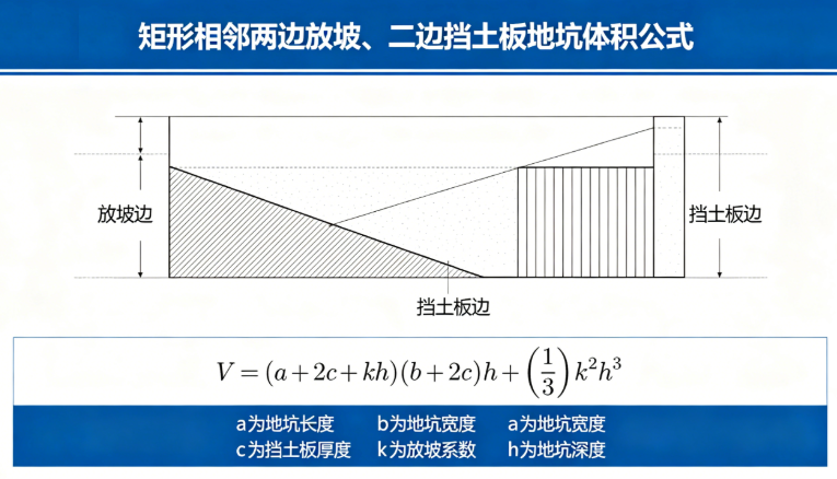 矩形相邻两边放坡、二边挡土板地坑体积在线计算器