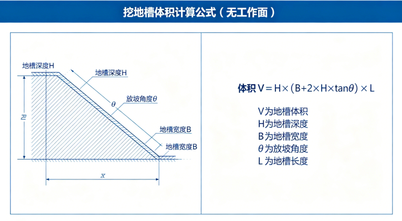 挖地槽、放坡、无工作面体积在线计算器