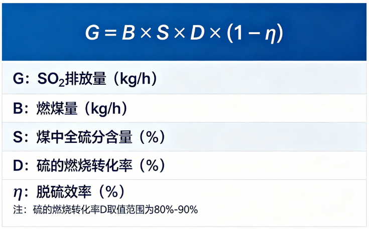 锅炉烟气二氧化硫（SO_2）排放在线计算工具