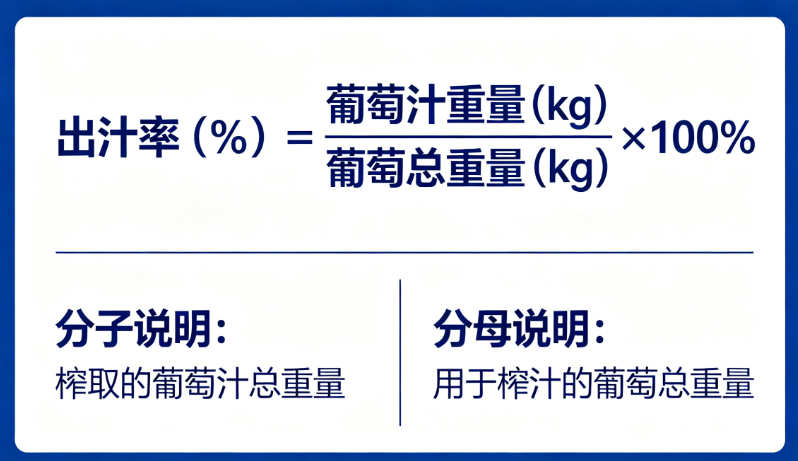 葡萄生产出汁率的在线环评计算