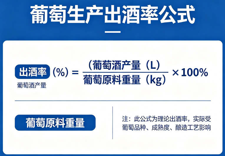 葡萄生产出酒率在线计算，环评计算