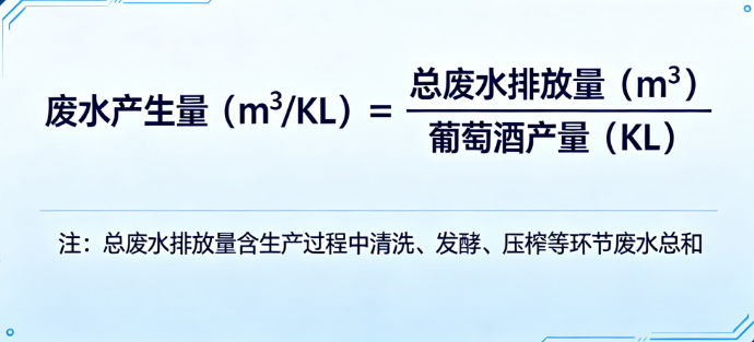 生产每KL葡萄酒的废水产生量在线计算工具，环评计算