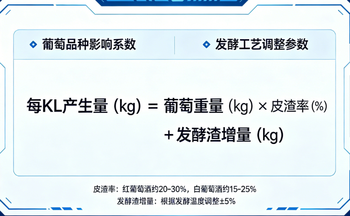 生产每KL葡萄酒皮渣及发酵渣产生量的在线计算