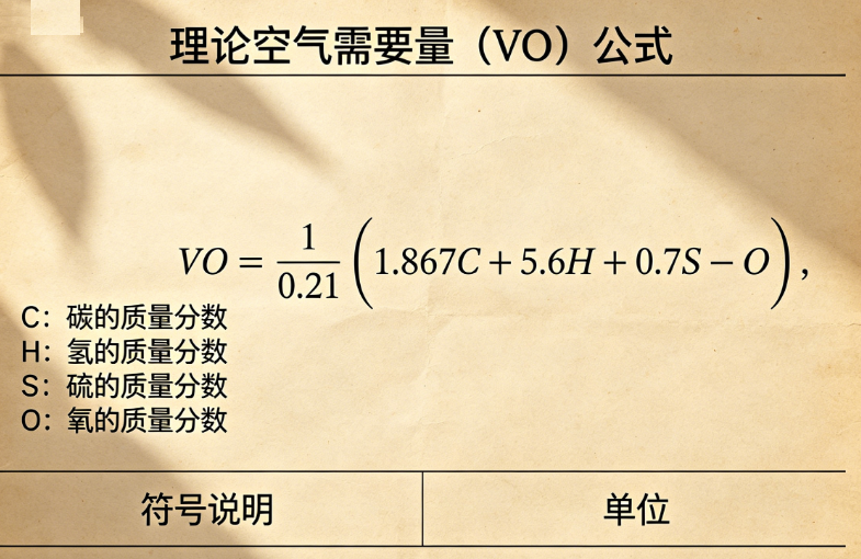 理论空气需要量（VO）的在线计算，环评计算