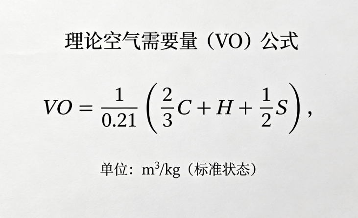 理论空气需要量（VO）的在线计算_模型一，环评计算