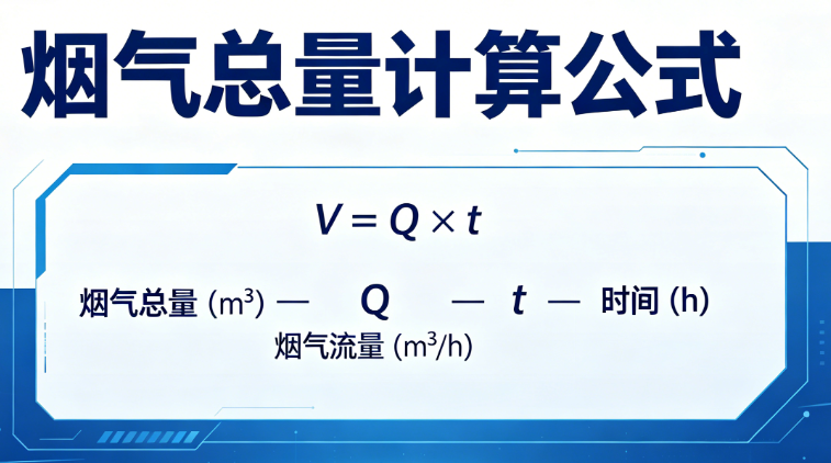 烟气总量的在线计算工具