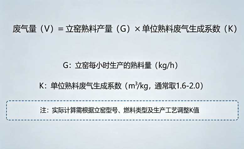 水泥立窑废气量的估算，环评计算