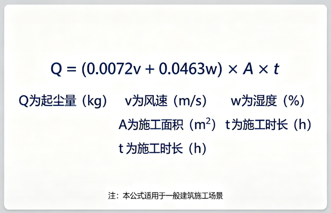 建设工地起尘量在线计算工具