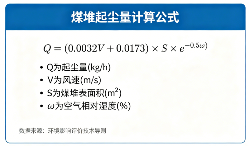 环评：煤堆起尘量在线计算工具