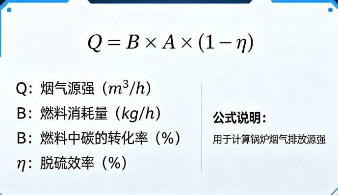锅炉烟气源强在线计算工具