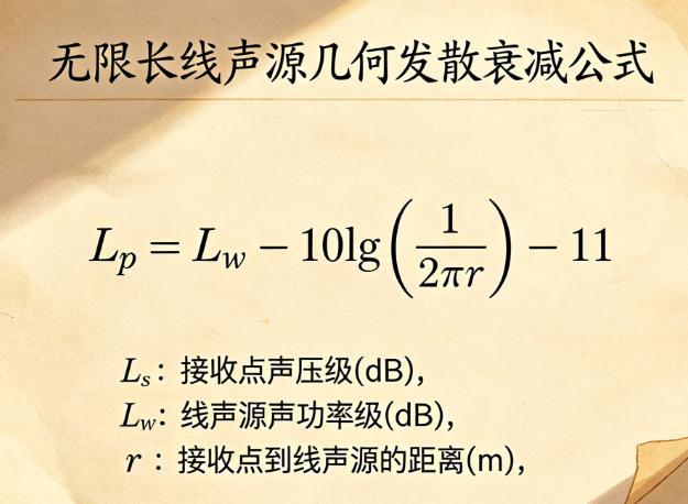 线声源的无限长线声源几何发散衰减在线计算，环评计算
