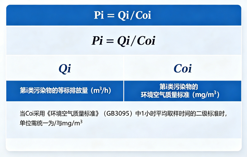 环评计算：影响评价中等标排放量的计算