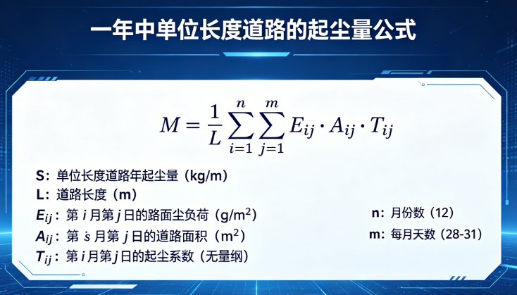 一年中单位长度道路的起尘量在线计算，环评计算