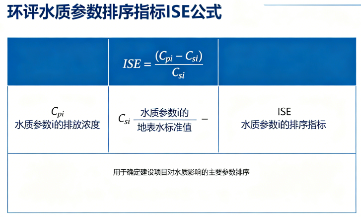 环评水质参数的排序指标ISE的在线计算，环评计算