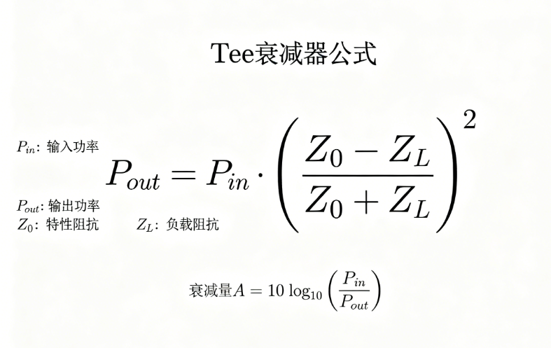 Tee衰减器在线计算器