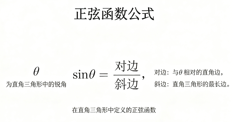 Sine正弦函数在线计算器