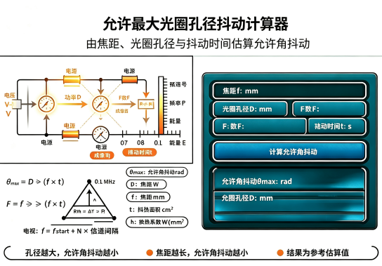 允许最大光圈孔径抖动计算器