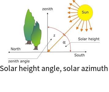 太阳高度角、太阳方位角在线计算器