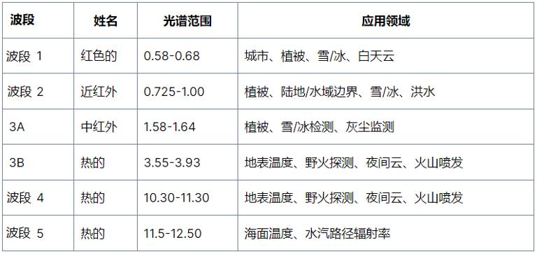 极轨运行环境卫星
