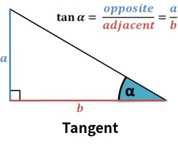 Tangent正切函数在线计算器