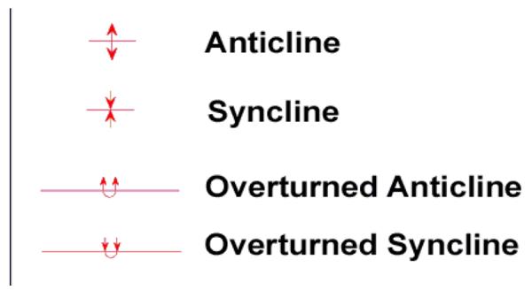 Arrow symbols