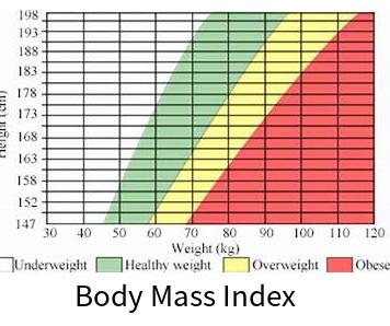 身体质量指数（BMI）在线计算器