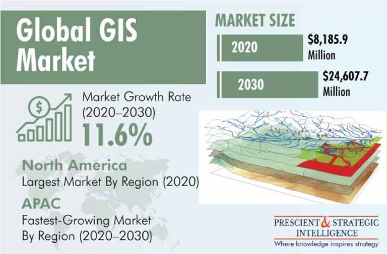 驱动未来的 GIS 技术趋势