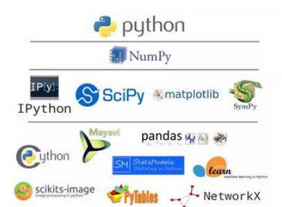 Python 库/包
