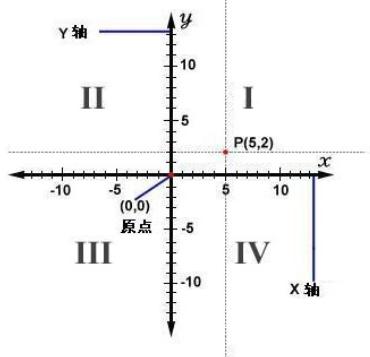 笛卡尔坐标距离在线计算器
