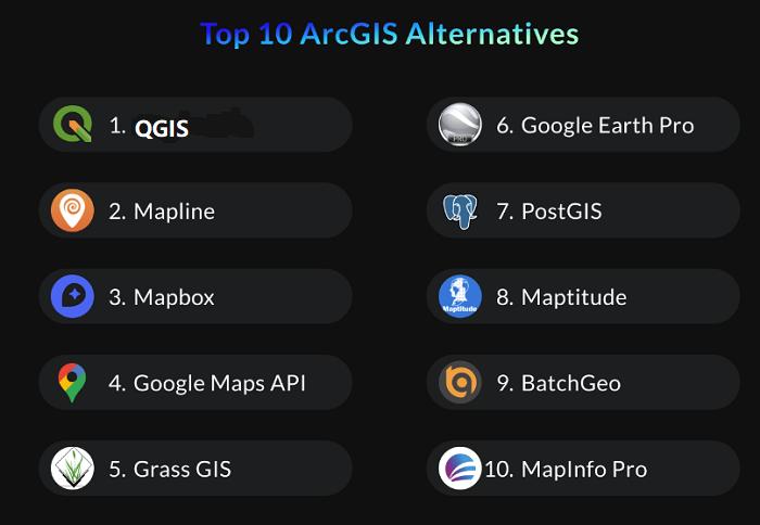 十大 ArcGIS 替代方案
