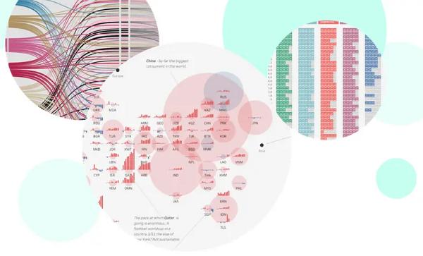 Tableau:最佳 3D 数据可视化工具 最佳整体数据可视化工具