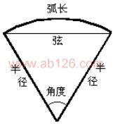 扇形几何参数在线计算器