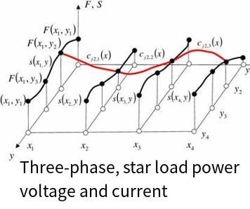 三次样条插值在线计算工具