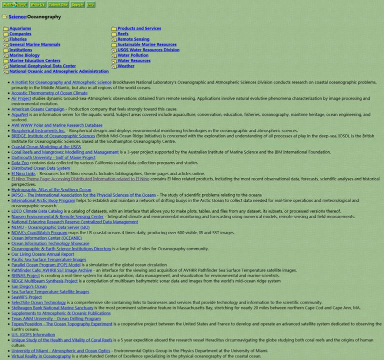 环境组织网络目录