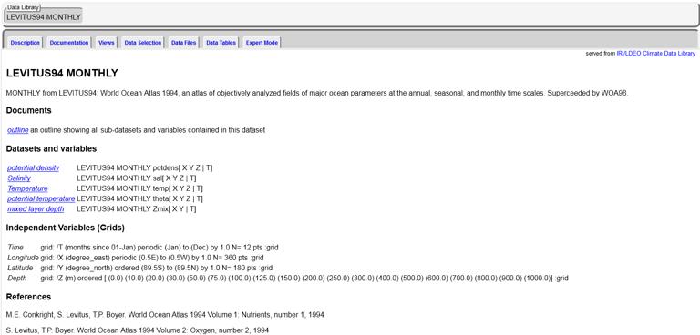 数据集:LEVITUS94月刊