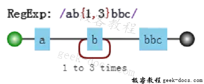 正则表达式回溯法