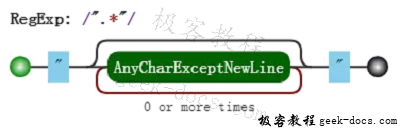正则表达式回溯法