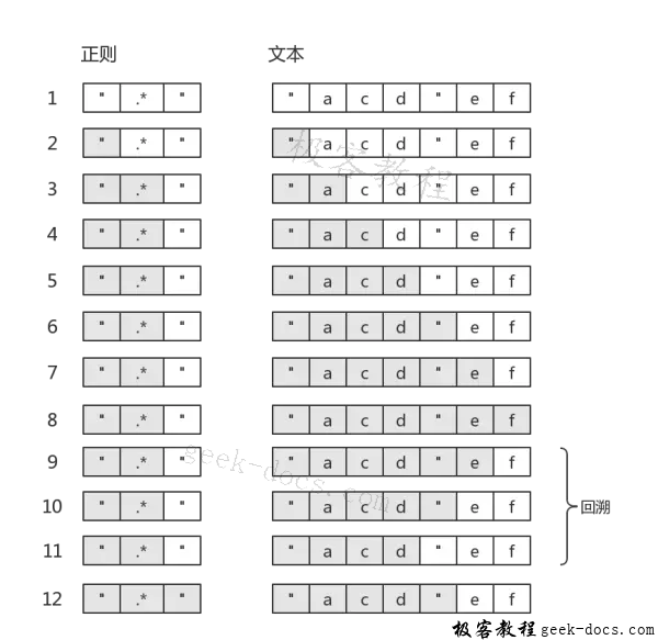 正则表达式回溯法