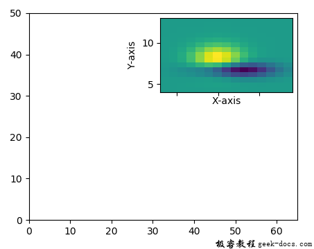 matplotlib.pyplot.xticks()函数