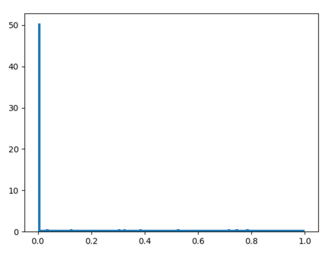 Python numpy.random.standard_cauchy()