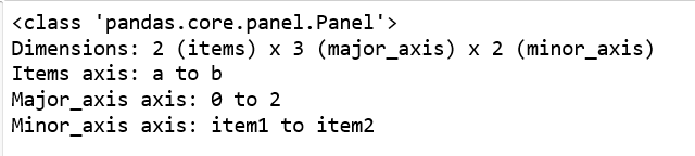 Python Pandas Panel.clip()