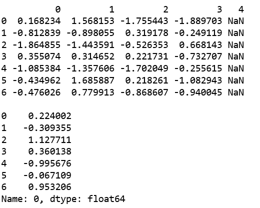 Python Pandas Panel.clip()