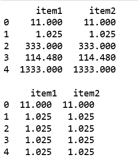Python Pandas Panel.cummin()