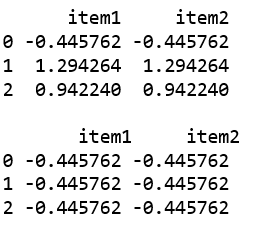 Python Pandas Panel.cummin()