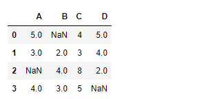 Python Pandas dataframe.ffill()
