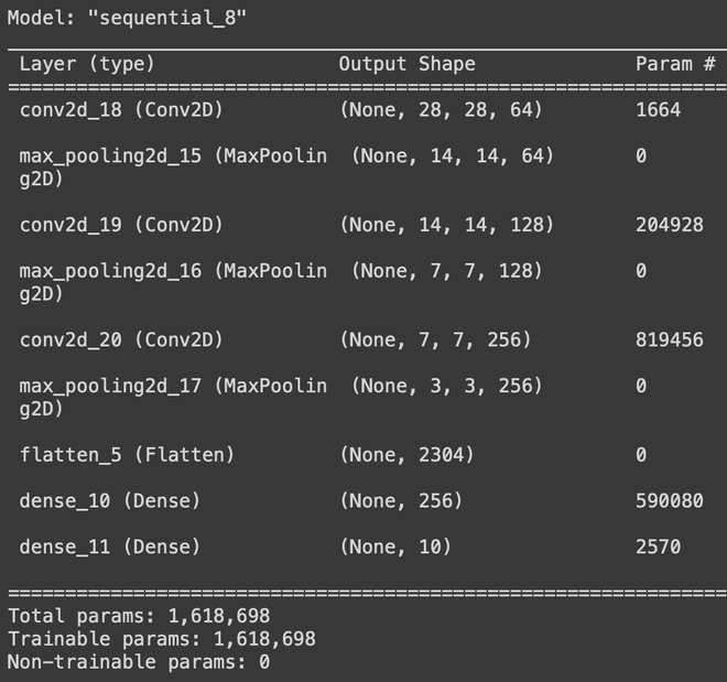 在Python中使用TensorFlow为时装MNIST数据集建立模型