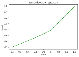 Python – tensorflow.raw_ops.Asin()