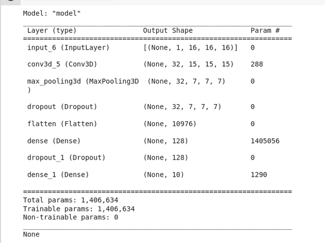Python – tensorflow.raw_ops.Cos()