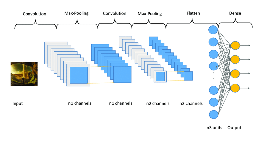 Python Tensorflow - tf.keras.layer.Conv2D()函数